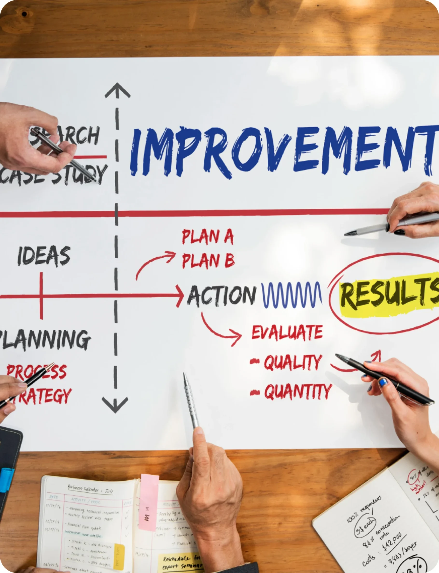 Process_Development_methodology